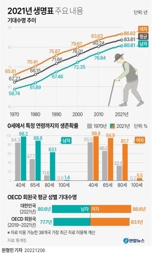 사진제공: 연합뉴스