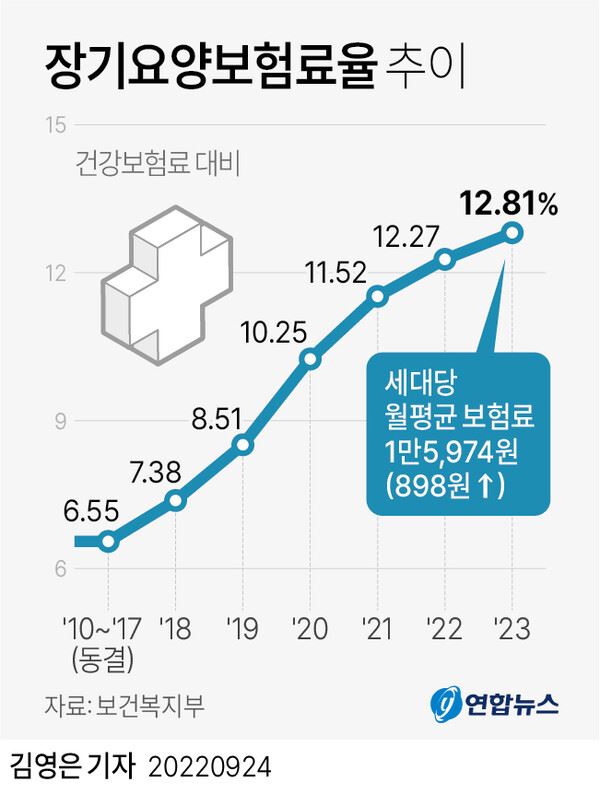 사진제공: 연합뉴스