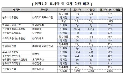 사진제공: 연합뉴스