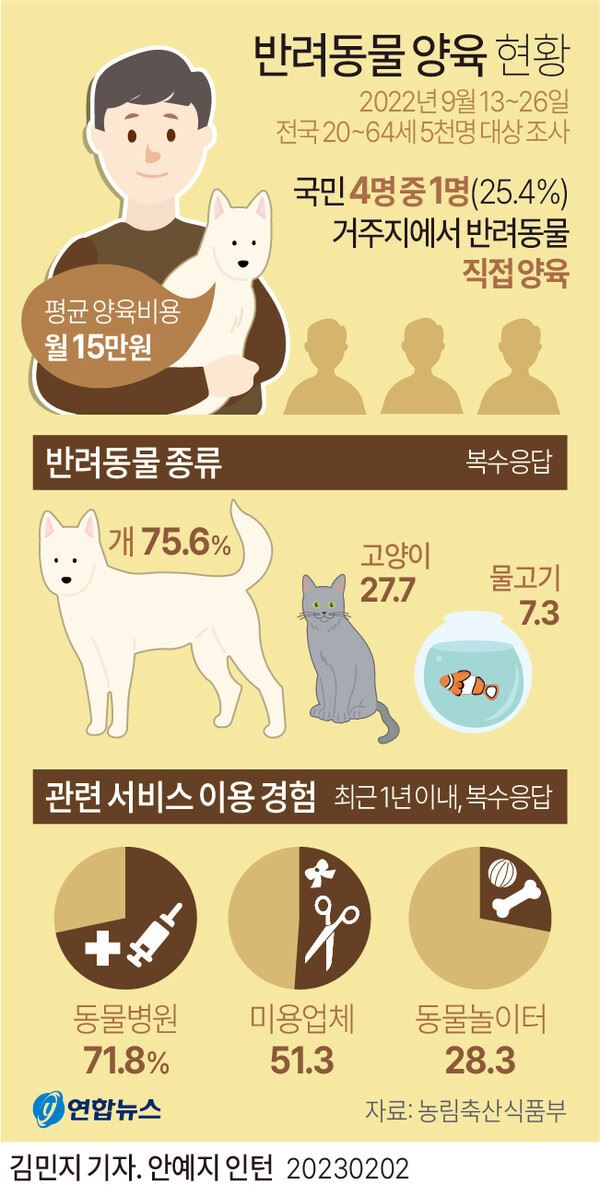 사진제공: 연합뉴스